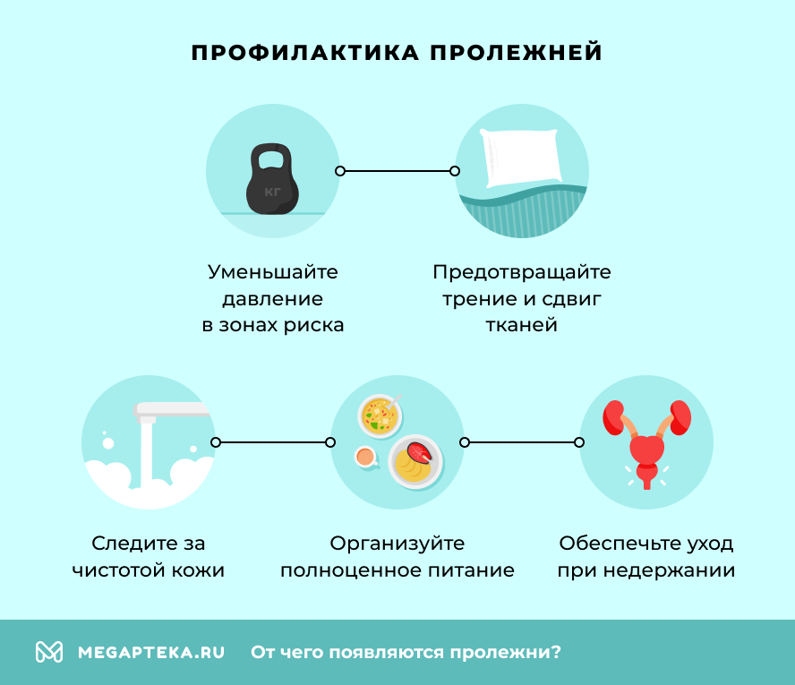 Профилактика пролежней