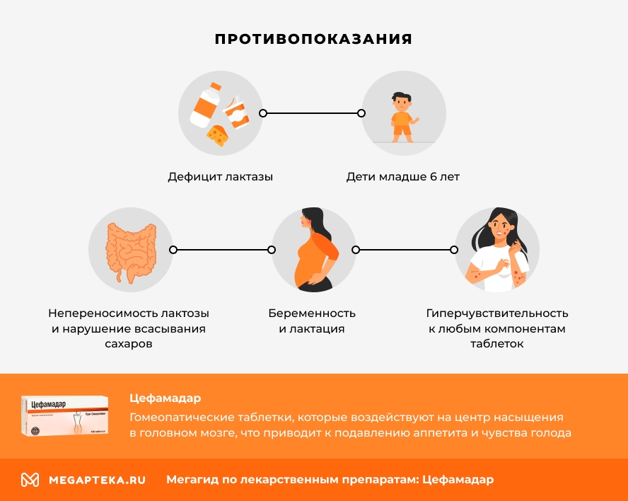 Противопоказания