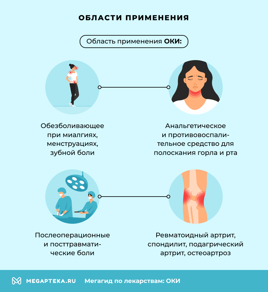 Области применения