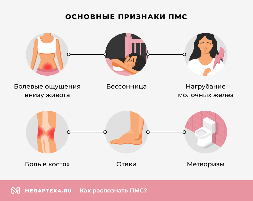 Основные признаки ПМС