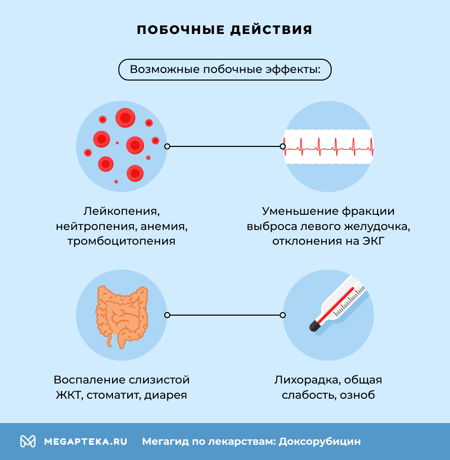 Побочные действия