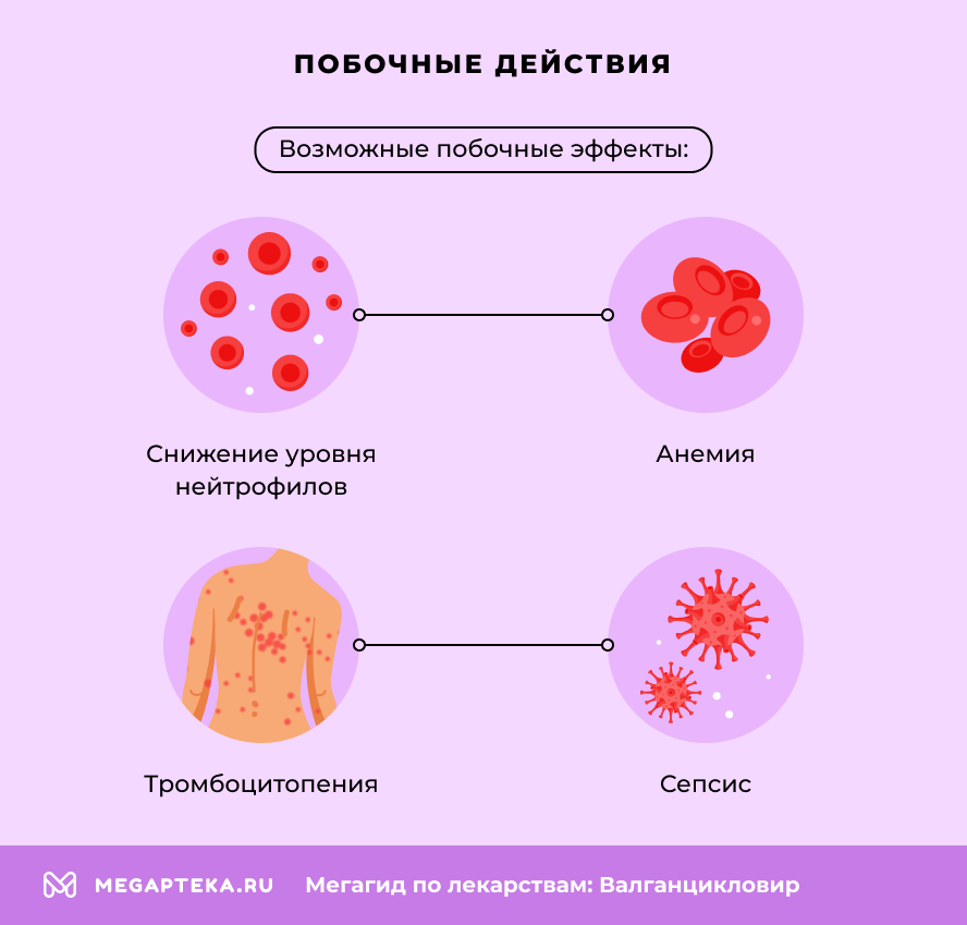 Побочные действия