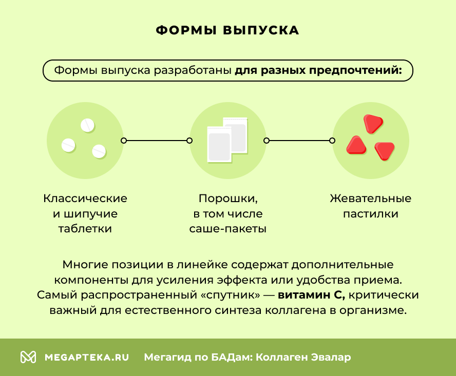 Формы выпуска