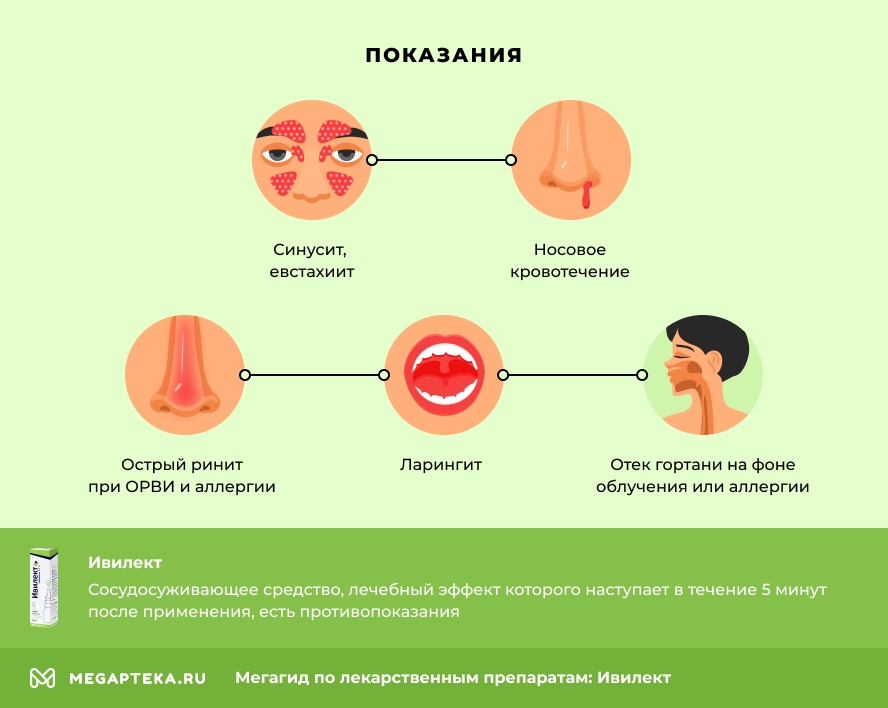 Показания