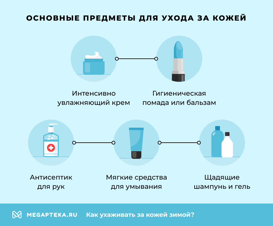 Основные предметы для ухода за кожей и гигиены