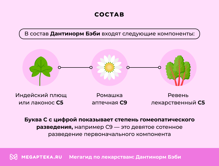Состав