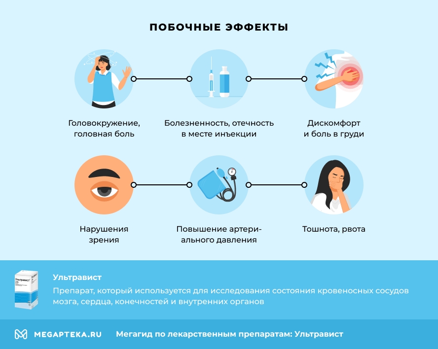 Побочные эффекты