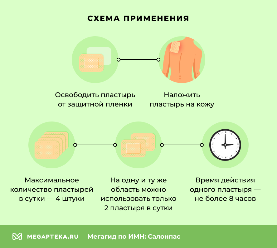 Схема применения