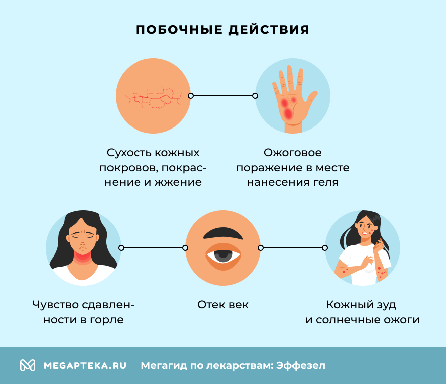 Побочные действия