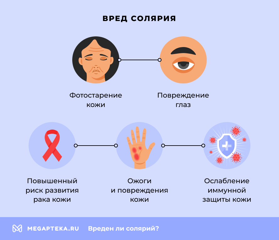 Вред солярия