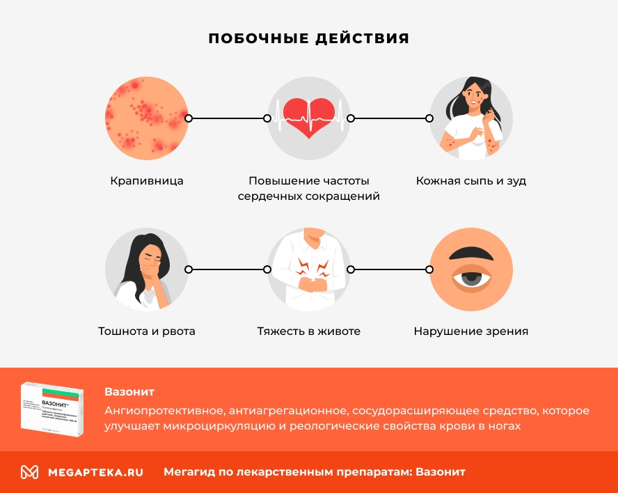 Максимум от чего помогает. Вазонит таблетки. Вазонит побочные действия. Вазонит таблетки аналоги. Вазонит таблетки инструкция.