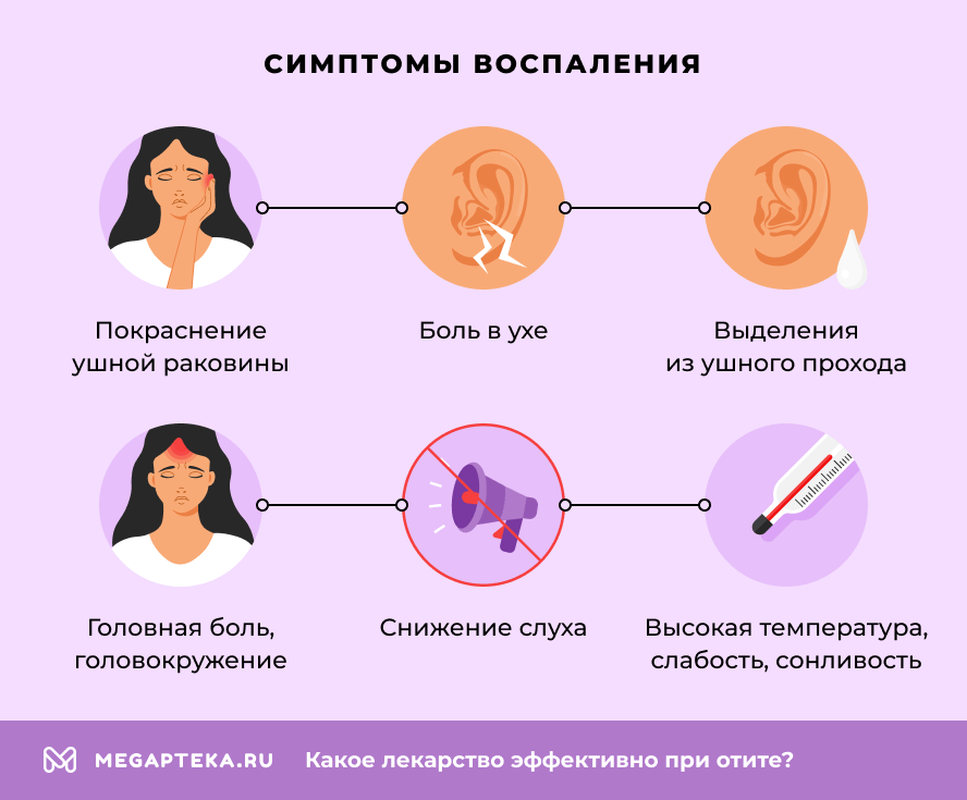 Симптомы воспаления