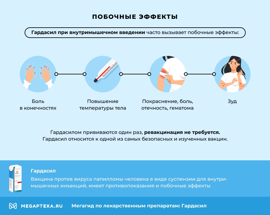 Схема вакцинации гардасил 9