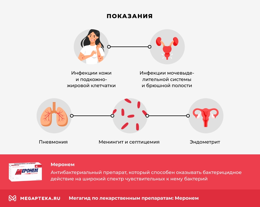 Показания