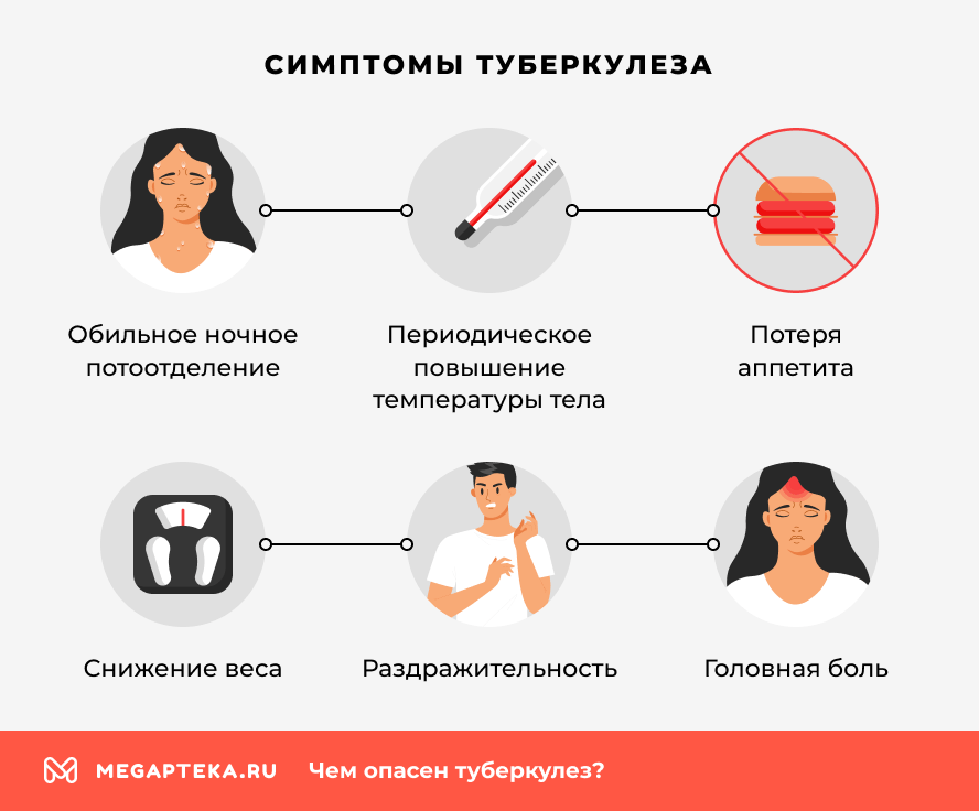Симптомы