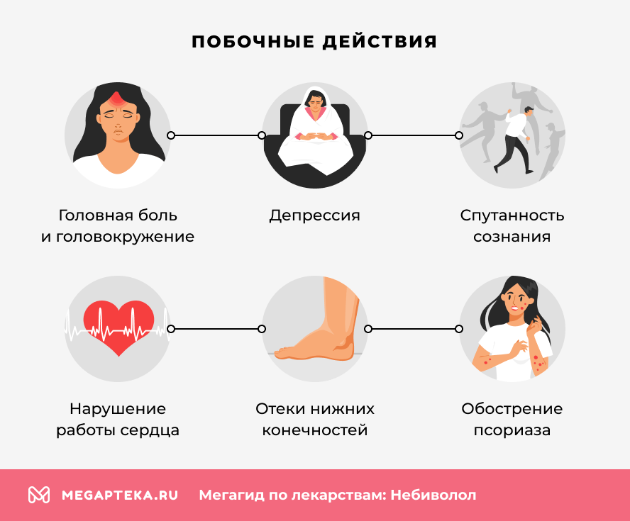 Побочные действия