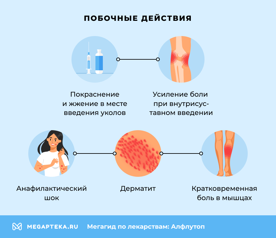 Побочные действия