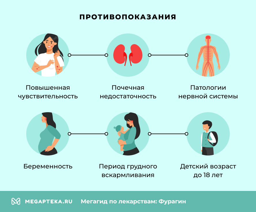 Противопоказания
