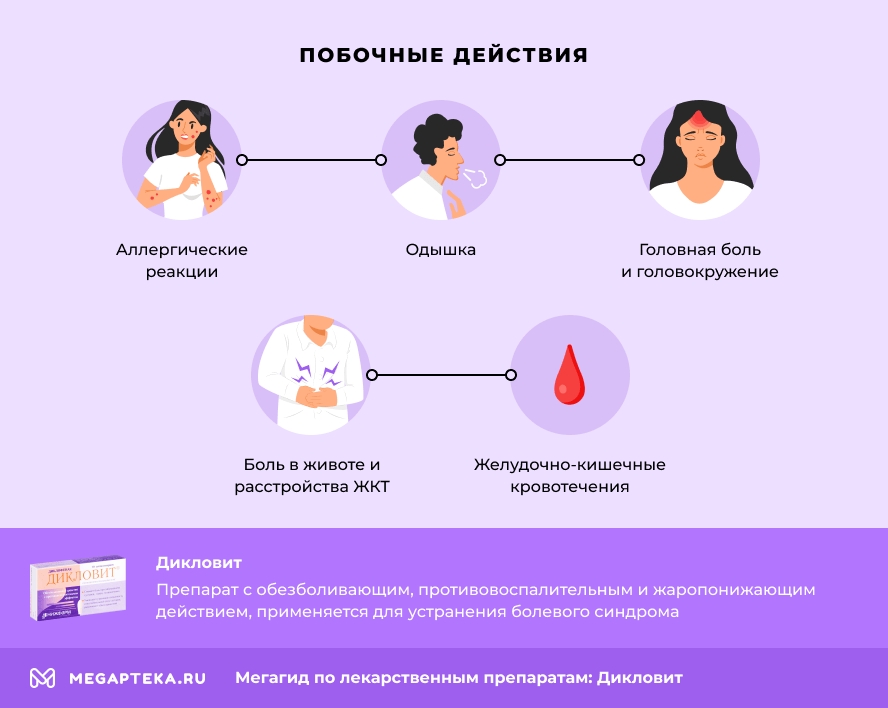 Побочные действия