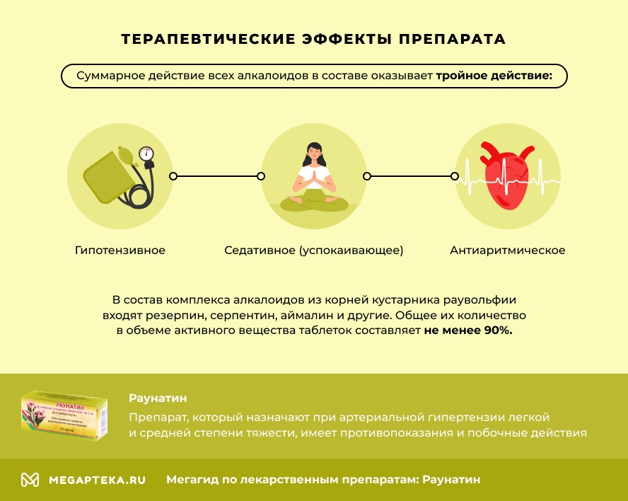 Терапевтические эффекты препарата