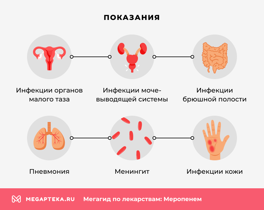 Показания