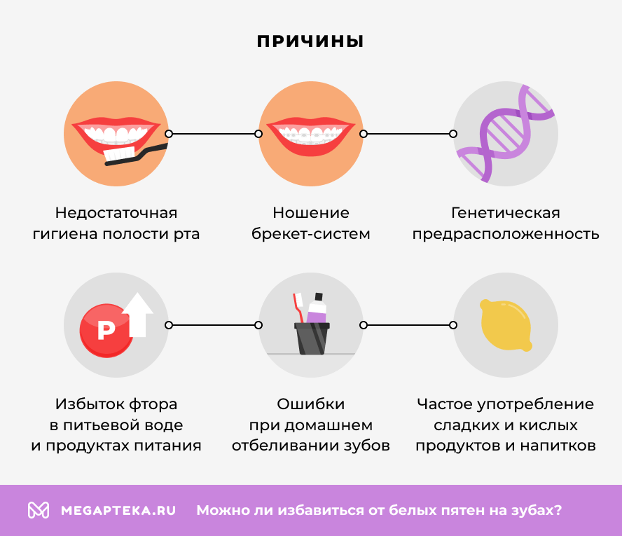 Причины