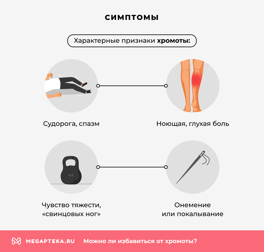 Симптомы