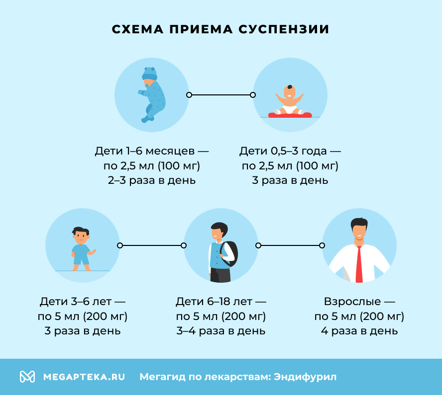 Схема приема суспензии