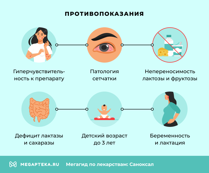 Противопоказания