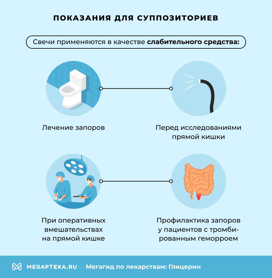 Показания для суппозиториев