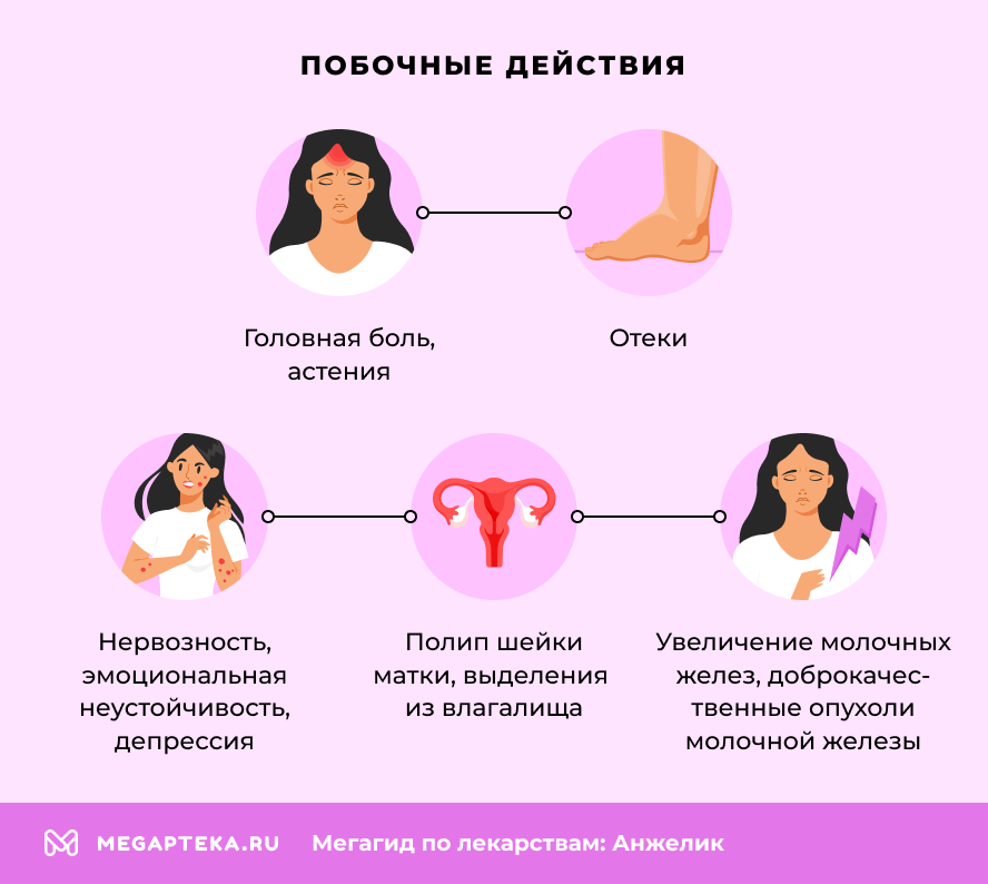 Побочные действия