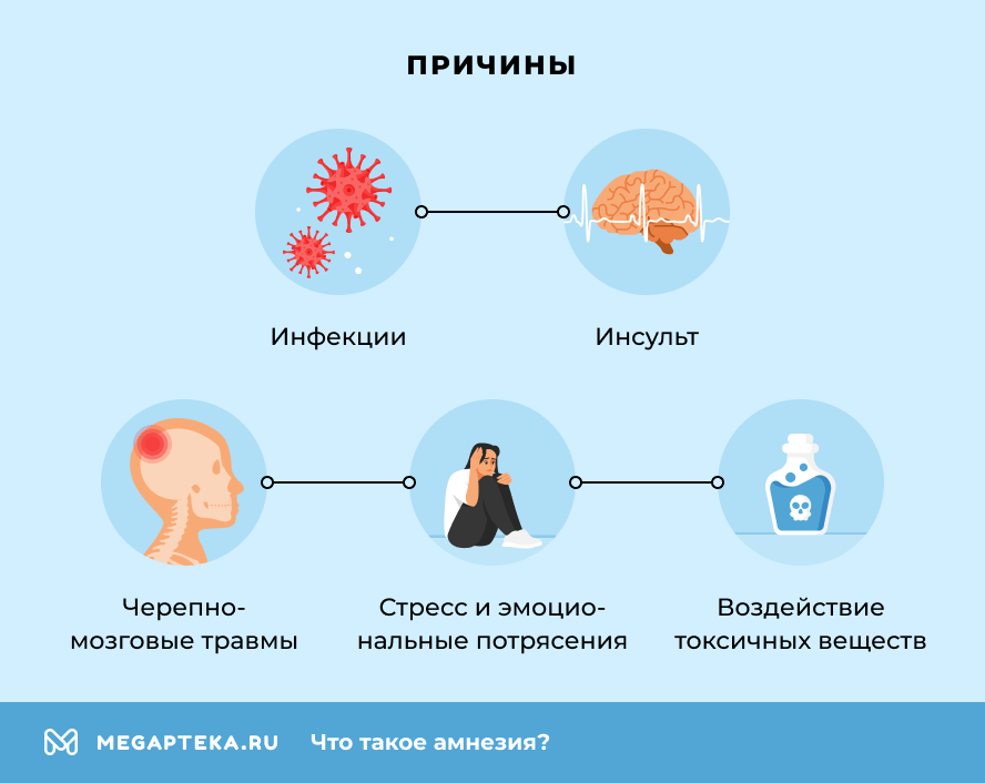 Причины