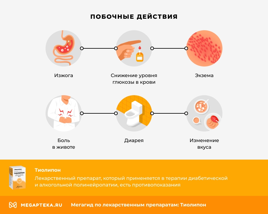 Побочные действия