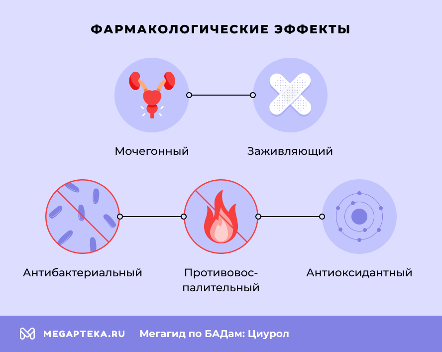 Фармакологические эффекты
