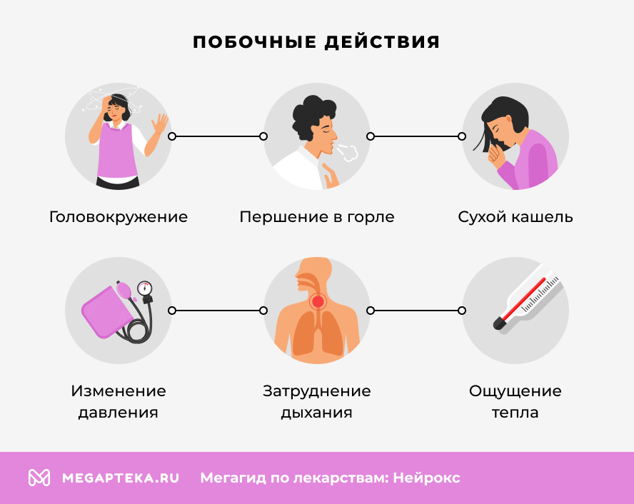 Побочные действия