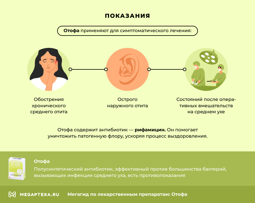 Показания