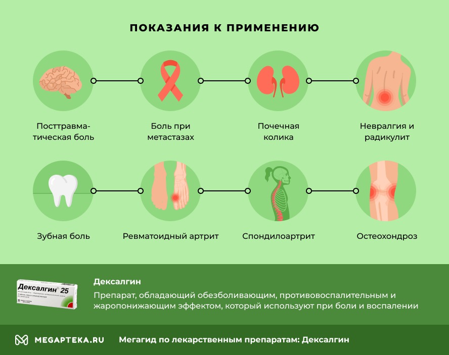 Что обезболивает Дексалгин?