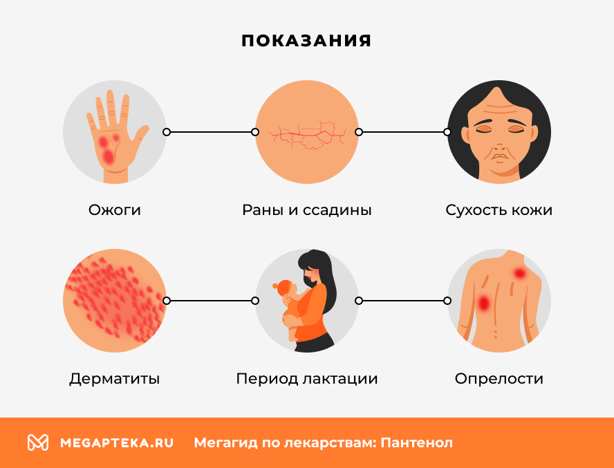 Показания