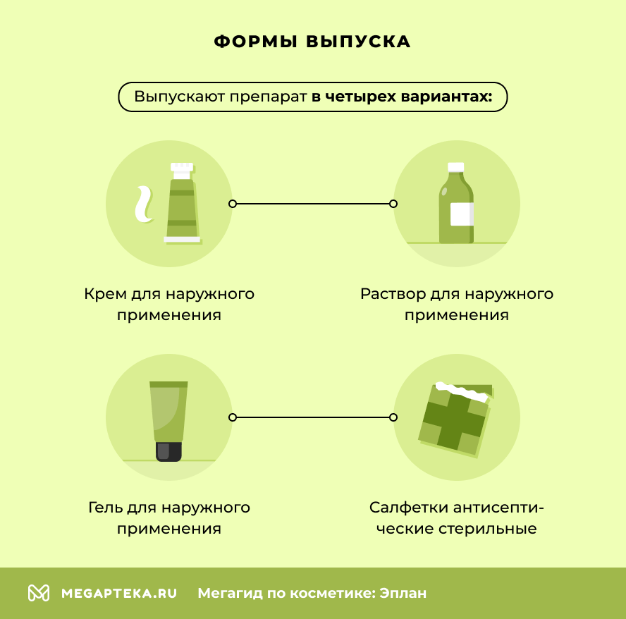 Формы выпуска