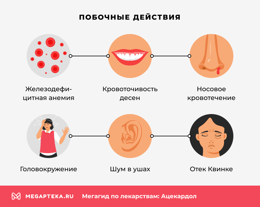 Побочные действия