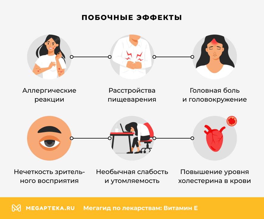 Побочные эффекты