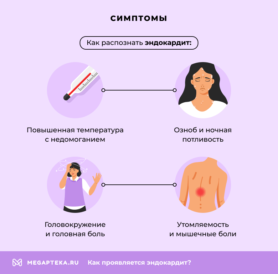 Симптомы