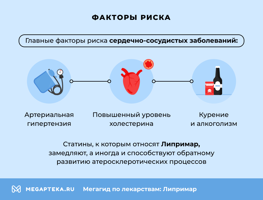Факторы риска