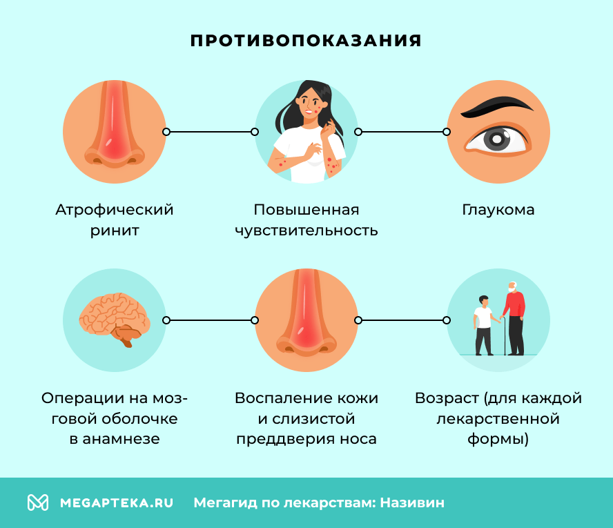 Противопоказания
