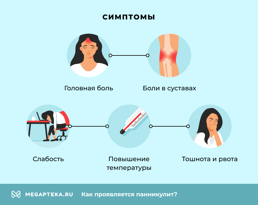 Симптомы