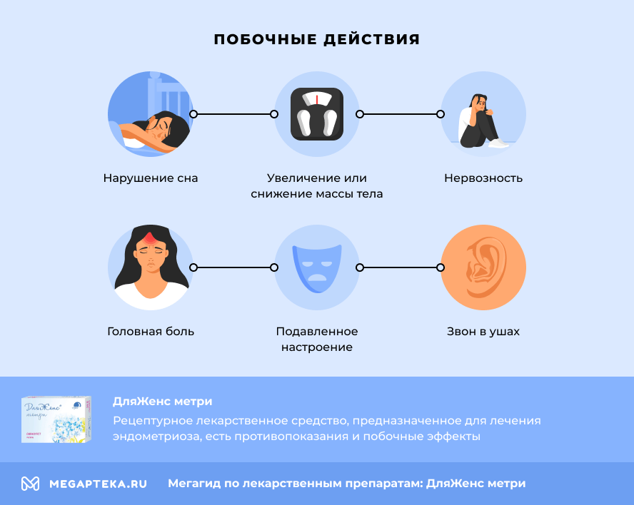 Побочные действия