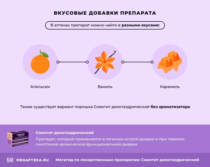 Вкусовые добавки препарата