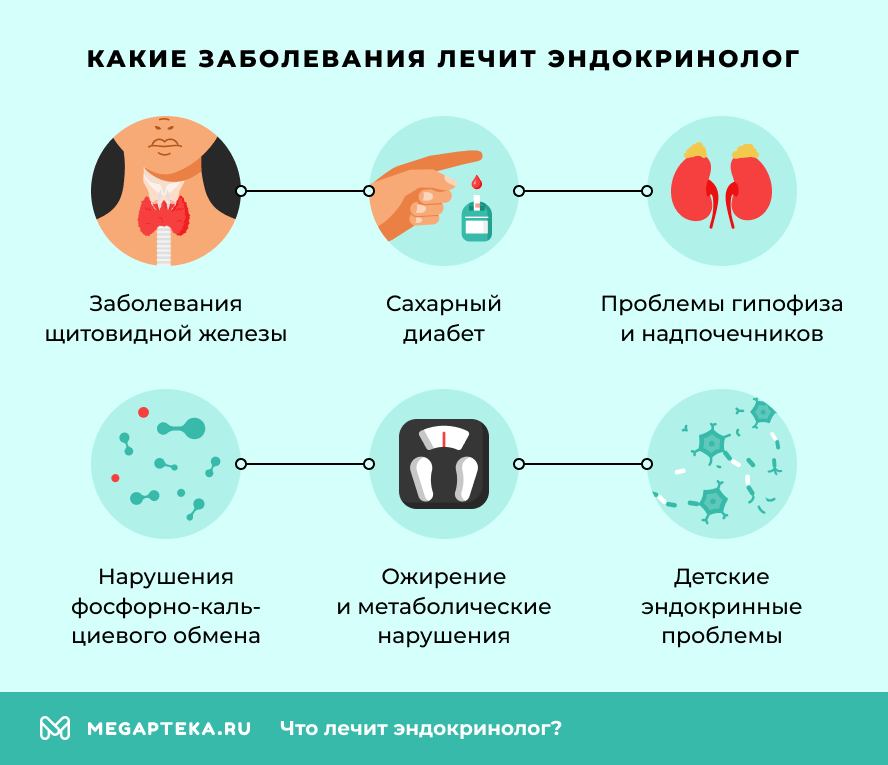 Какие заболевания лечит эндокринолог?