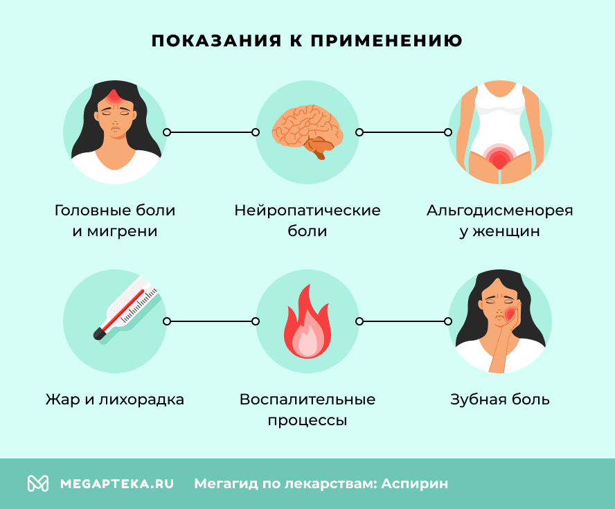 Показания к применению