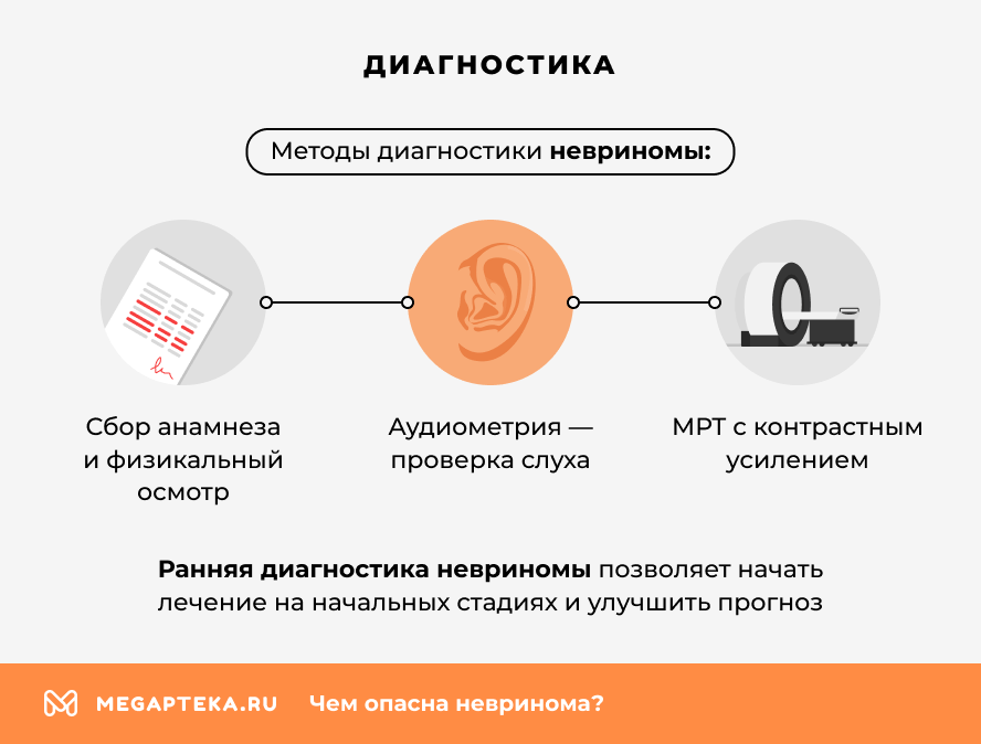 Диагностика